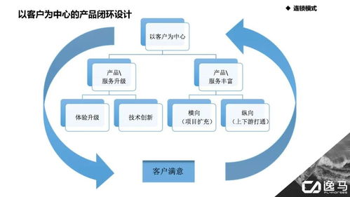 連鎖企業(yè)成長中的區(qū)域擴(kuò)張策略一——基于三河市場(chǎng)調(diào)研的管控與拓展模式優(yōu)化